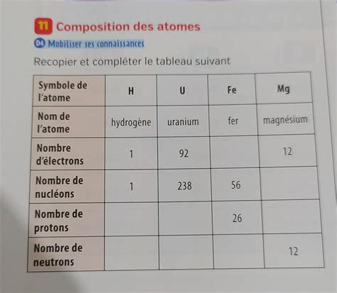 Pouvez Vous M Aidez Svp C Est Pour Demain Composition Des