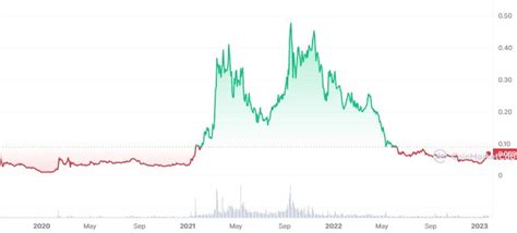 Hedera Hashgraph HBAR Price Prediction 2023 2030 Trading Education