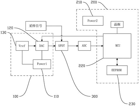 一种模拟到数字转换器校准系统及方法与流程