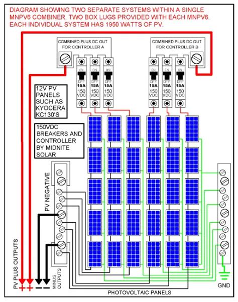 Midnite Solar Mnpv6 Disco Combiner Instruction Manual