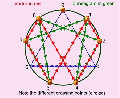 Pin By Allyson Chong On Health Biogeometry Alchemy Astrology Pyramid Enneagram Sacred