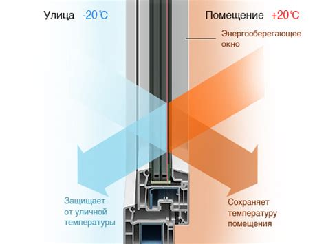 Энергосберегающее окно: сколько стоит и сколько сберегает