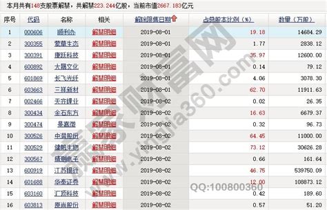 限售股解禁是什么限售股解禁类型以及影响 赢家财富网