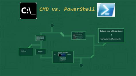 .CMD vs .PS1 in Your PATH: Batch vs. PowerShell Showdown