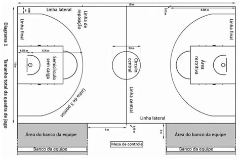 Demarca O De Quadra Poliesportiva Master Plate In Basketball