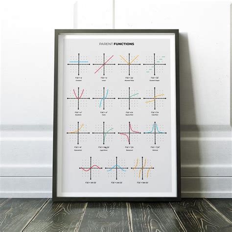 Parent Functions Poster Mathematics Prints For Classroom Decor Math