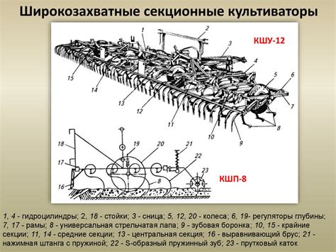 Машины для поверхностной обработки почвы - презентация онлайн