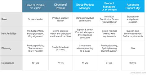 Product Management Career Paths Productfolio