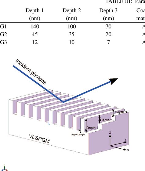 Figure 1 From Design Of A High Flux VUV Beamline For Low Energy Photons