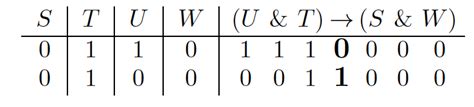 truth table brokeasshomecom