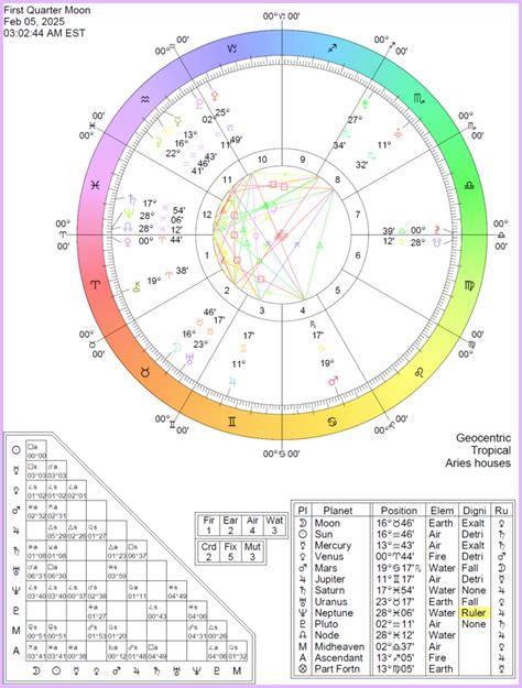 Feb Full Moon Astrology Alika Alexine