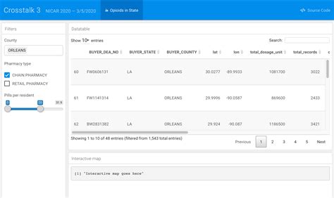 Nicar R Hands On Crosstalk Flexdashboard