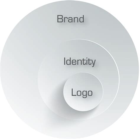 أهمية بناء العلامة التجارية Branding