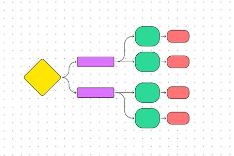 Context Diagram Example | Free Template | FigJam