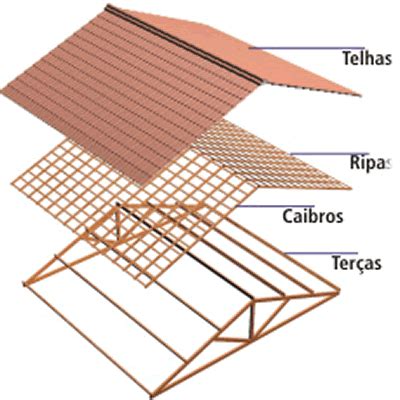 Como Fazer Madeiramento Do Telhado A Estrutura De Suporte Das Telhas