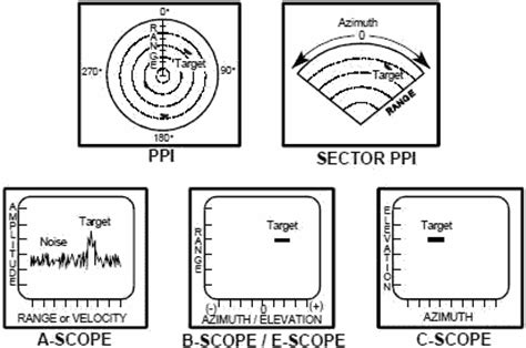 Electronic Warfare and Radar Systems Engineering Handbook - General ...