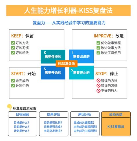 4个高效复盘模型，教你做好年终复盘