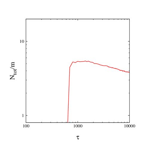 The Spatial Charge Density Distribution In The Simulation 1D1 The Blue