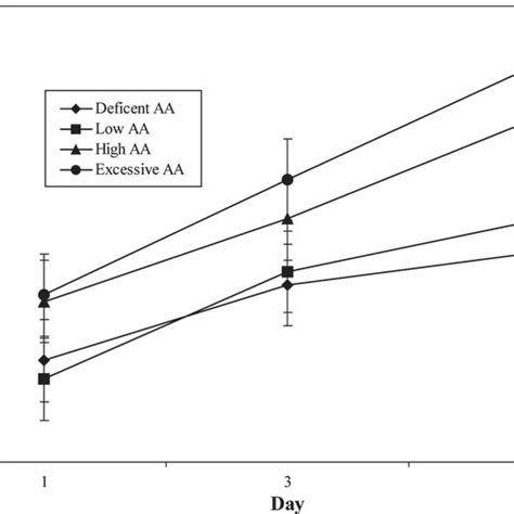 Thiobarbituric Acid Reactive Substance Tbars Values Mgkg Of