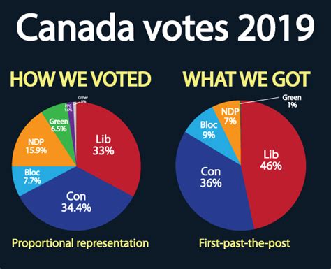 Mass Pressure Needed To Force Concessions After Trudeau Win In Canada