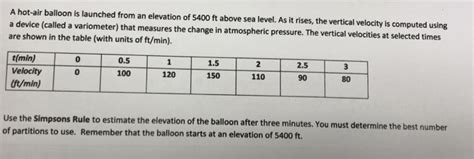 Solved A Hot Air Balloon Is Launched From An Elevation Of Chegg