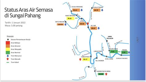 TERKINI STATUS ARAS AIR SEMASA DI NEGERI TERENGGANU KELANTAN PAHANG