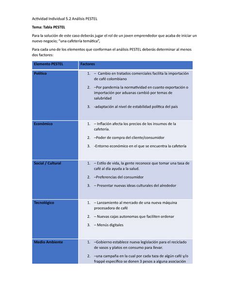 Descobrir Imagem Analisis Pest De Una Cafeteria Abzlocal Mx