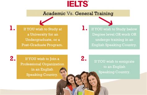 Difference Between IELTS Academic And IELTS General Test Britishblog