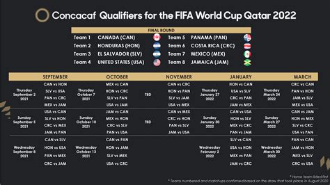 2022 FIFA World Cup qualification (CONCACAF) - Wikipedia