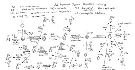 A Level Chemistry Organic A2 Reactions