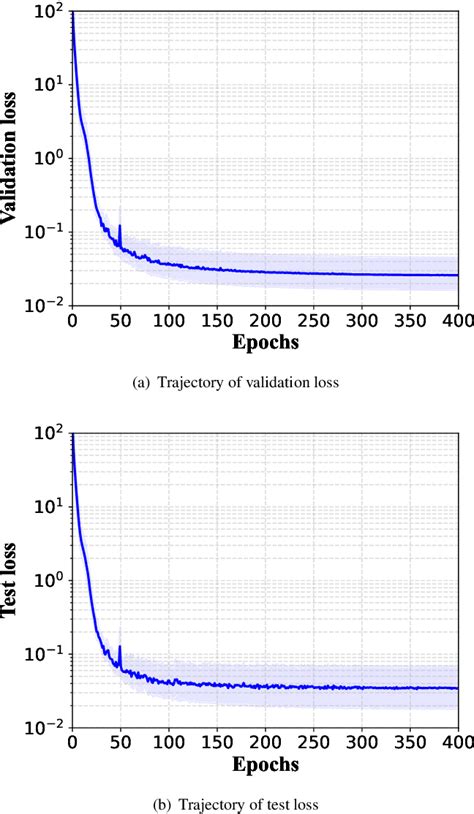 Figure From Efficient Economic Model Predictive Control Of Water