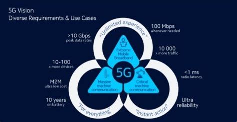 5g Tutorial Best Resources To Learn In 1 Day Check Out Updated 2025