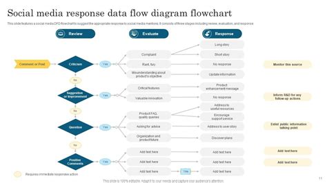 Data Flow Diagram Powerpoint Ppt Template Bundles Ppt Template