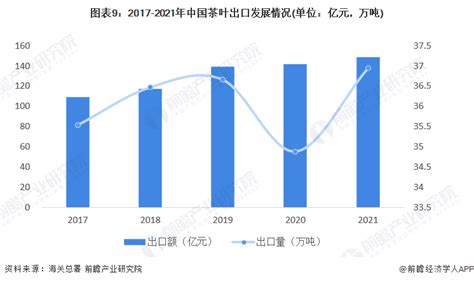 预见2022：《2022年中国茶叶行业全景图谱》附市场现状、竞争格局和发展趋势等行业研究报告 前瞻网