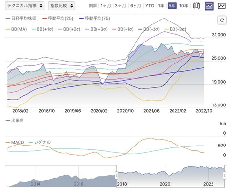 日本株式保有銘柄・リスト【20221031時点】 ひとり株の日米株投資