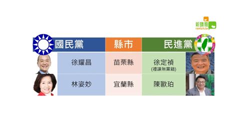 決戰2018！ 藍綠縣市長選將大pk 政治 Newtalk新聞