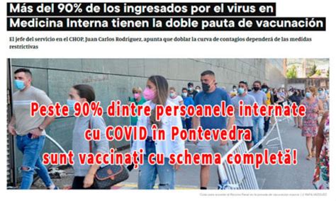 Peste Dintre Persoanele Internate Sunt Vaccina I Cu Schema Complet