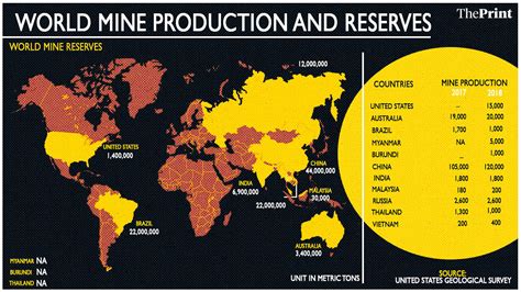 Rare Earth Elements Have A Strategic Value For China But That Could Be