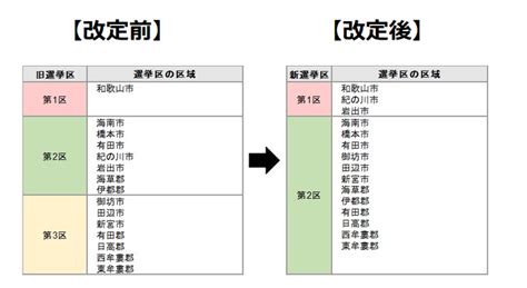 衆議院小選挙区の区割りの改定について｜和歌山市