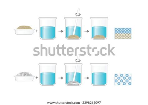 Heterogeneous Mixture Composition Mixture Not Uniform Stock Vector ...