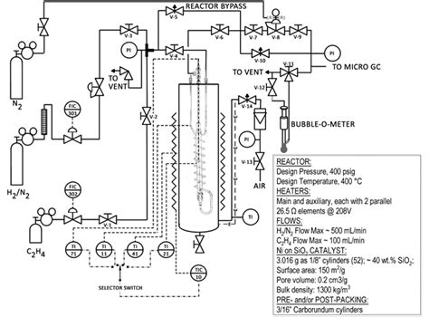 Catalytic Reactor: Hydrogenation of Ethylene | Protocol