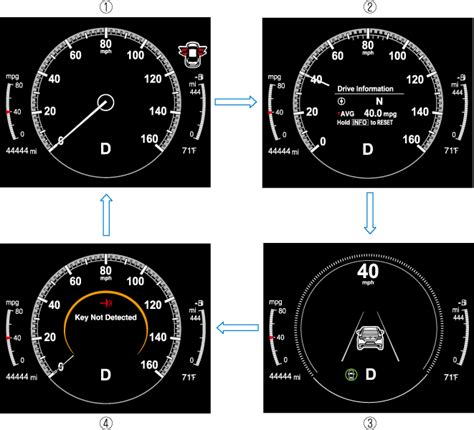 What Is Master Warning Light On Mazda 3 Americanwarmoms Org