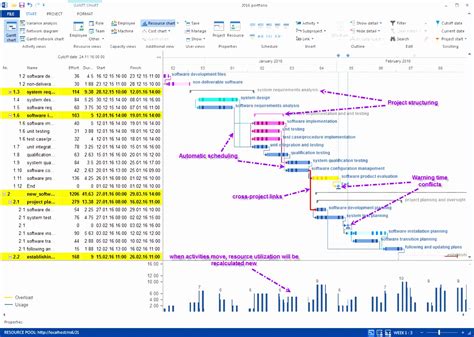 Gantt Chart In Excel For Multiple Projects 2024 - Multiplication Chart ...