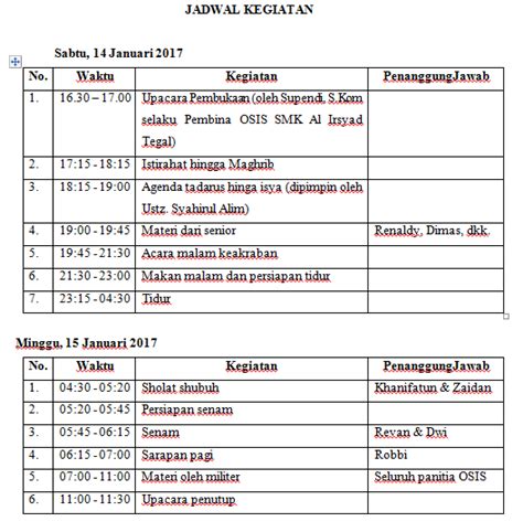 Contoh Rencana Anggaran Proposal Kegiatan Sekolah Berbagai Contoh