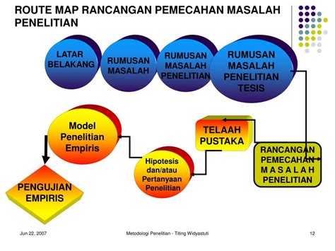 Ppt Rumusan Masalah Dan Hipotesis Powerpoint Presentation Free Download Id 5584953