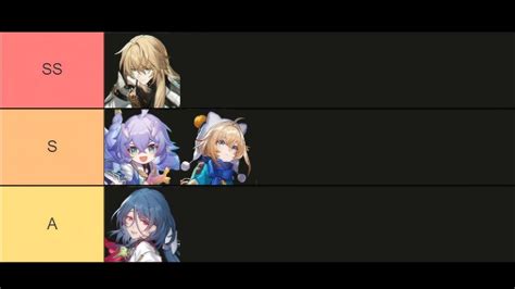 Honkai Star Rail Healer Tier List Best Characters And Pull Values