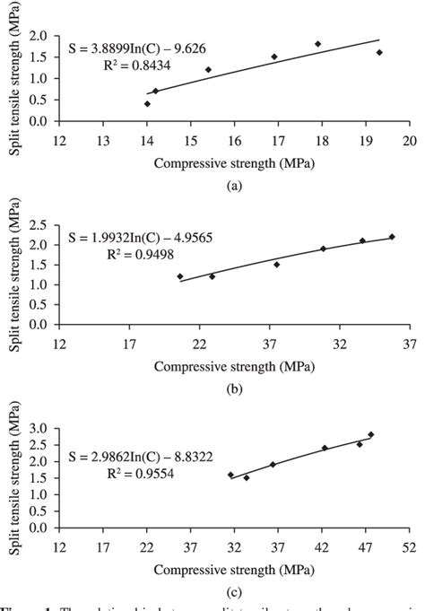 Figure 1 From The Effects Of ZrO 2 Nanoparticles On Physical And