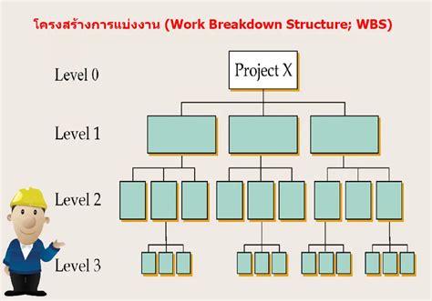 Pm Work Breakdown Structure