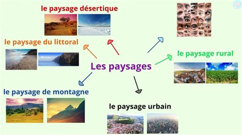 Les Différents Types De Paysages Cp Ce1 Ce2 Maître Lucas