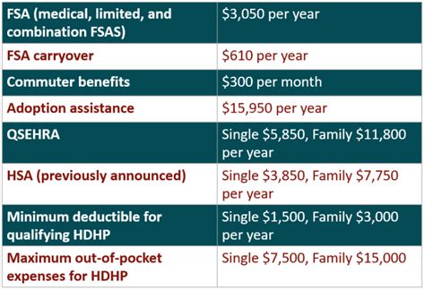 2023 IRS Contribution Limits - Advantage Administrators